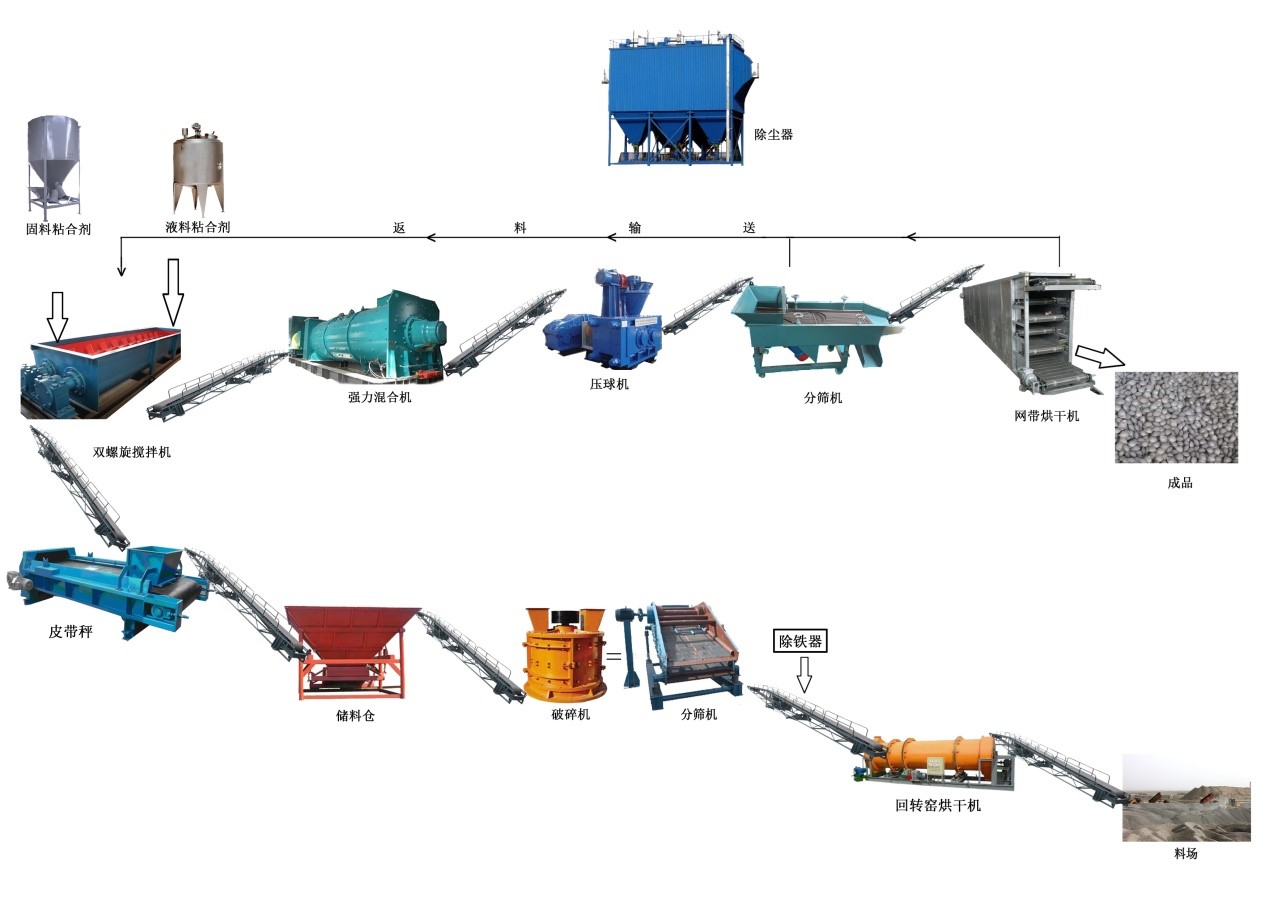 冷固球團(tuán)生產(chǎn)線 冷固球團(tuán)生產(chǎn)線